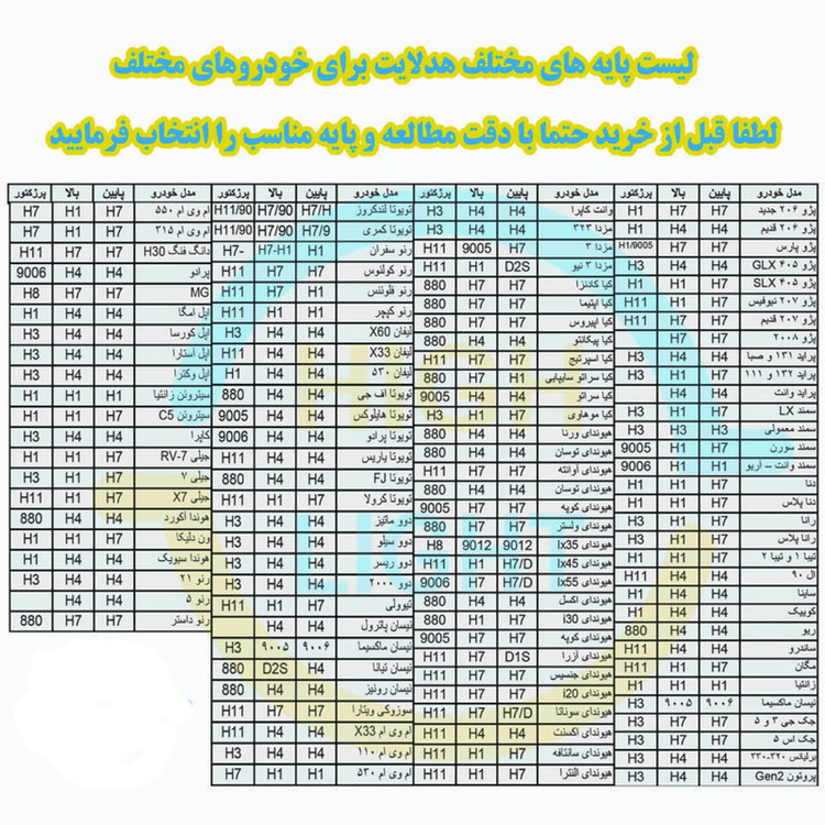 لامپ هدلایت چراغ جلو خودرو وارون مدل P-2028-H4 بسته 2 عددی